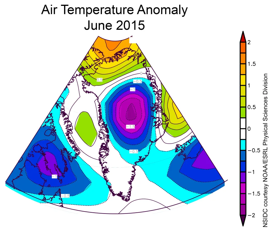 Figure 2a. The plot shows average monthly air temperature anomaly over Greenland for June 2015 at the 700 millibar level (about 10,000 feet altitude). Anomalies are compared to the 1981 to 2010 average. Temperatures were near average over many areas of Greenland for the month of June, but below average in the high Summit area. 