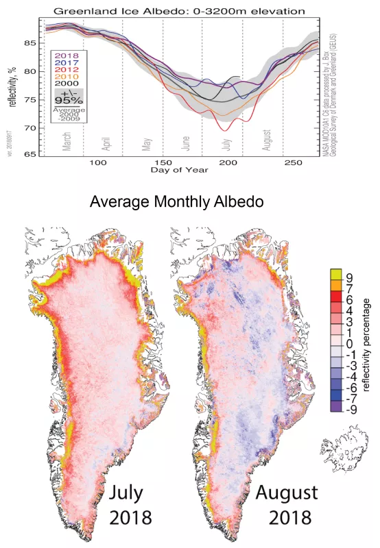 Greenland albedo graphs and maps (2018)
