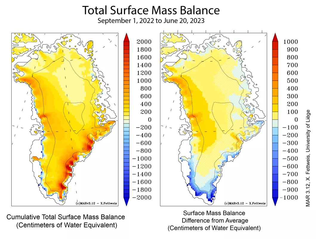 Figure 4. The left map shows cumulative total surface mass balance for the Greenland Ice Sheet for the period September 1, 2022, to June 20 2023, shown as millimeters of water equivalent on the surface. The map on the right shows the difference from average of the surface mass balance for the 1981 to 2010 reference period. Ten millimeters is about 0.4 inches. 