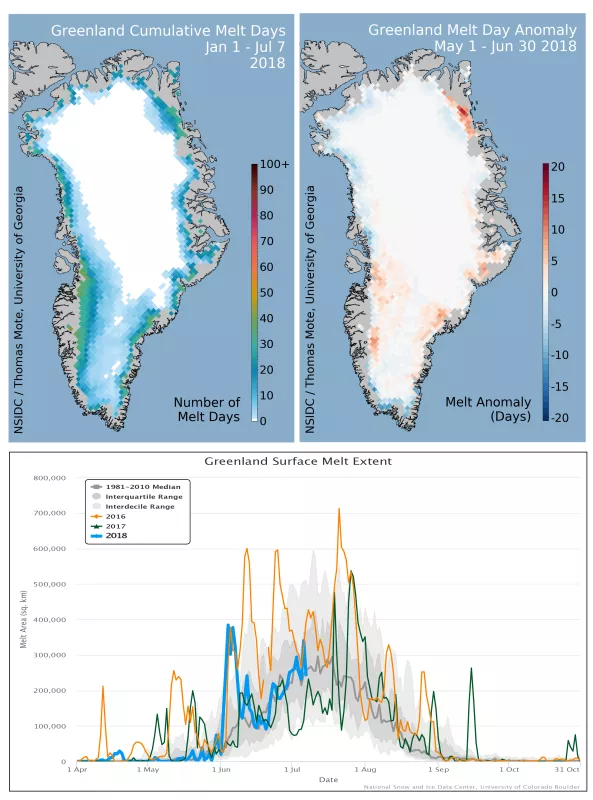 Greenland cumulative melt days (through July 7 2018)