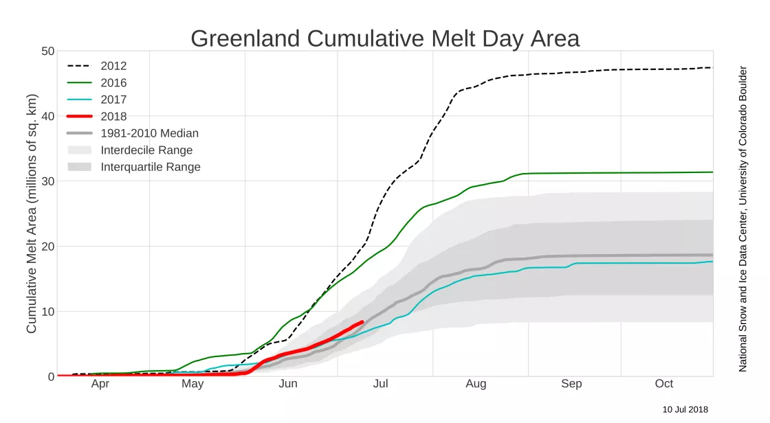 Cumulative melt days graph (Greenland, 2018)