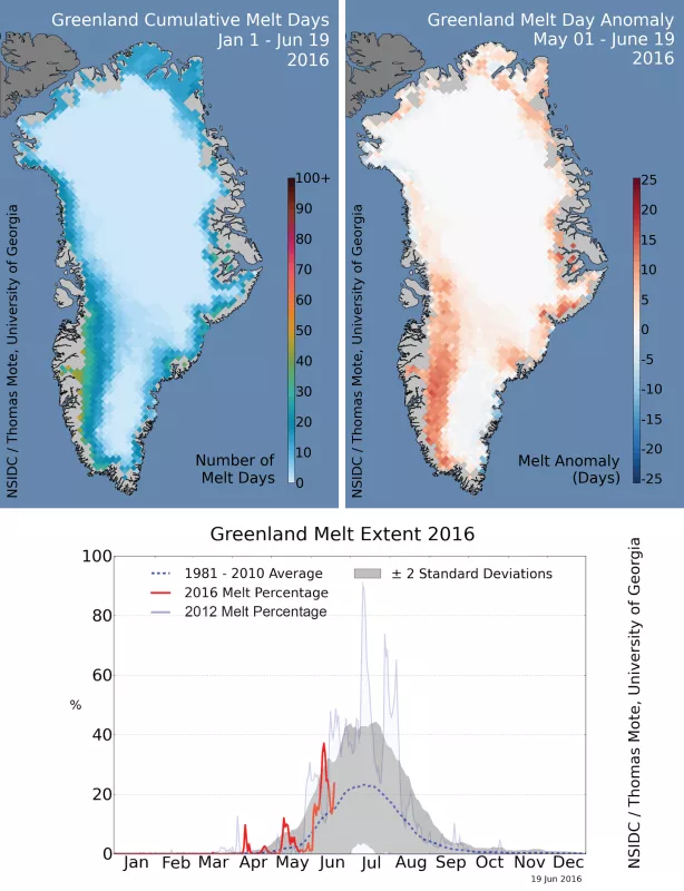 Figure 1a. These maps show the cumulative melt day for the Greenland Ice Sheet as of June 19, and melt day anomaly relative to the 1981 to 2010 average for 50 days leading up to June 19. Below, a chart shows the daily melt extent for the year; the 2012 melt area curve is shown for comparison. Data are from the MEaSUREs Greenland Surface Melt Daily 25km EASE-Grid 2.0 data set.