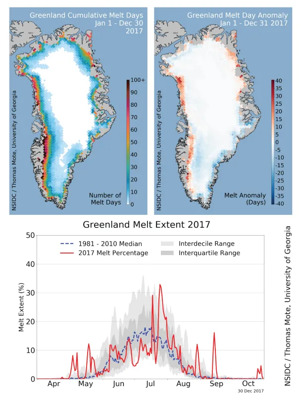 2017 Greenland melt season - cumulative melt days
