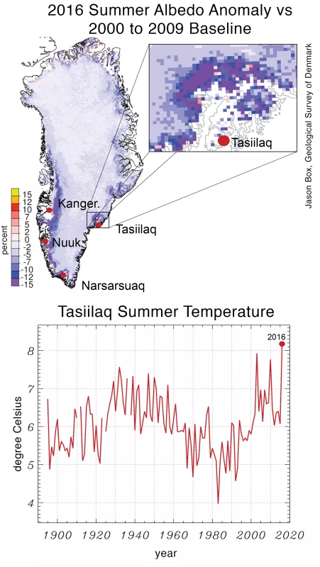 The top map shows the summer albedo (reflectivity) anomaly for Greenland in 2016. The inset map is a closer look at a region of unusually low albedo (e.g., dark ice). A nearby Greenlandic town, Tasiilaq, had record warm air temperatures in the summer of 2016 with records stretching 121 years from 1895 (bottom graph). 