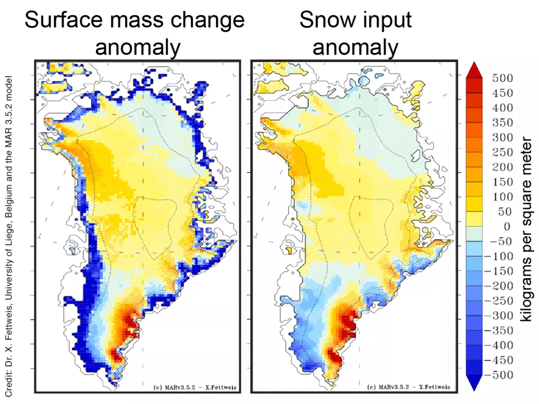 Left, this map shows the model result simulating surface mass change of Greenland as of August 9, 2016. The graph shows a blue (negative) ring around the perimeter of Greenland indicating the effect of summer melt and run-off. Right, this map shows total snow and rain input, mostly from the preceding winter. 