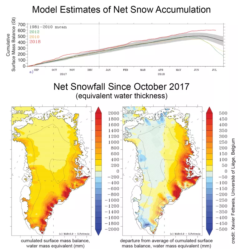 Net snowfall since Oct 2017