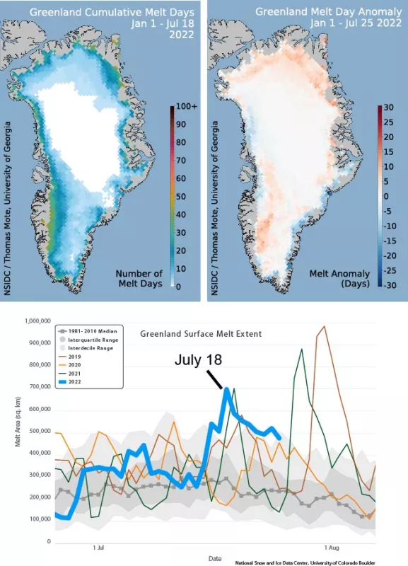 Figure 1: Greenland maps and graph