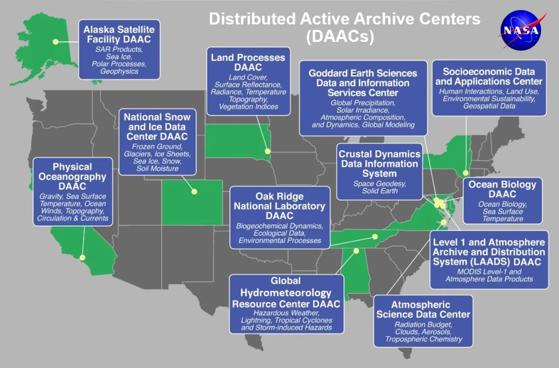 Locations of NASA DAACs