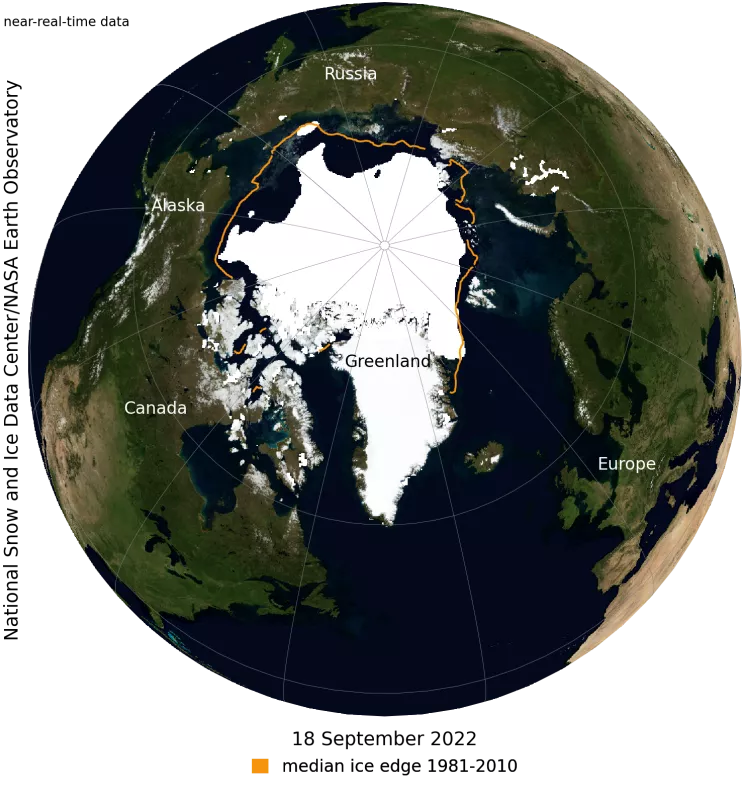 This NASA Blue Marble image shows Arctic sea ice on September 18, 2022, when sea ice reached its minimum extent for the year. Sea ice extent for September 18 averaged 4.67 million square kilometers (1.80 million square miles)—ranked tenth lowest in the satellite record along with 2017 and 2018.