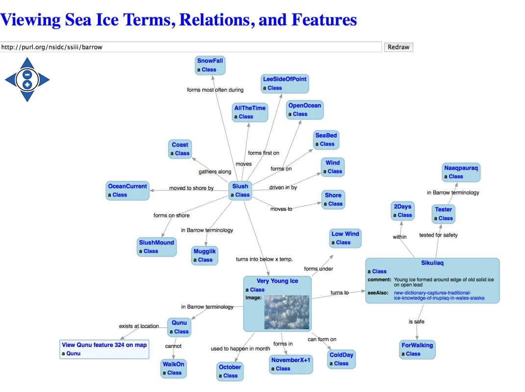 The above screen shot shows how concept mapping aids in the development of ontologies. Credit: http://qa.eloka-arctic.org/communities/inventory/rdfviewer-master/index.html, NSIDC