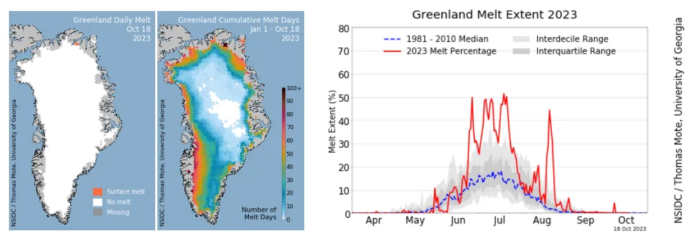 Example of daily Greenland ice sheet melt graphics
