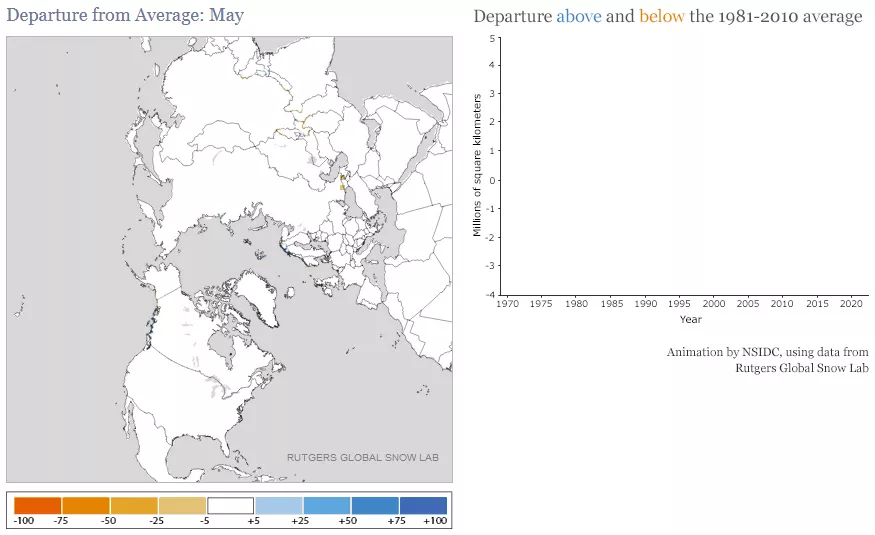 animation of snow cover decline in Northern Hempisphere