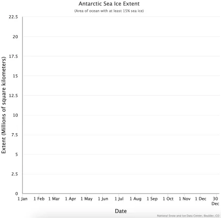 Charctic-based animation of Antarctic sea ice extent, 1979-2023