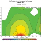 Figure shows air temperatures compared to average for October 2019. Figure shows air temperatures compared to average for October 2019.