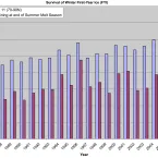 Percent of ice cover in the Arctic Basin Percent of ice cover in the Arctic Basin