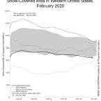 Graph of declining snow cover