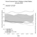 Graph of snow-covered area in western US, January 2020