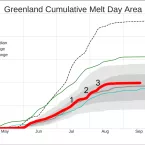 Cumulative melt days graph (Greenland, 2018)