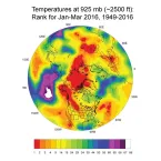 Figure 3: The map shows average temperatures for the Northern Hemisphere between January and March 2016 at the 925 millibar level (approximately 2,500 feet altitude). Data are from ESRL NCEP weather reanalysis. 