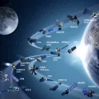 NASA Earth-Orbiting Satellites