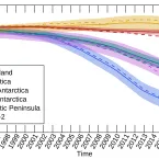 Graph of ice sheet mass loss, 1992-2021