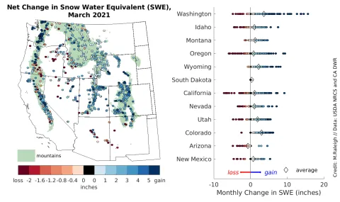 Map and graph of SWE changes