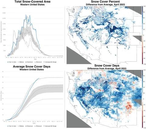 snow covered area as a graph and map for April