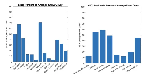 Figure01_HUC_States.jpg