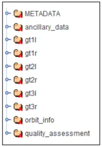 Screenshot of a data tree with top-level, closed folders