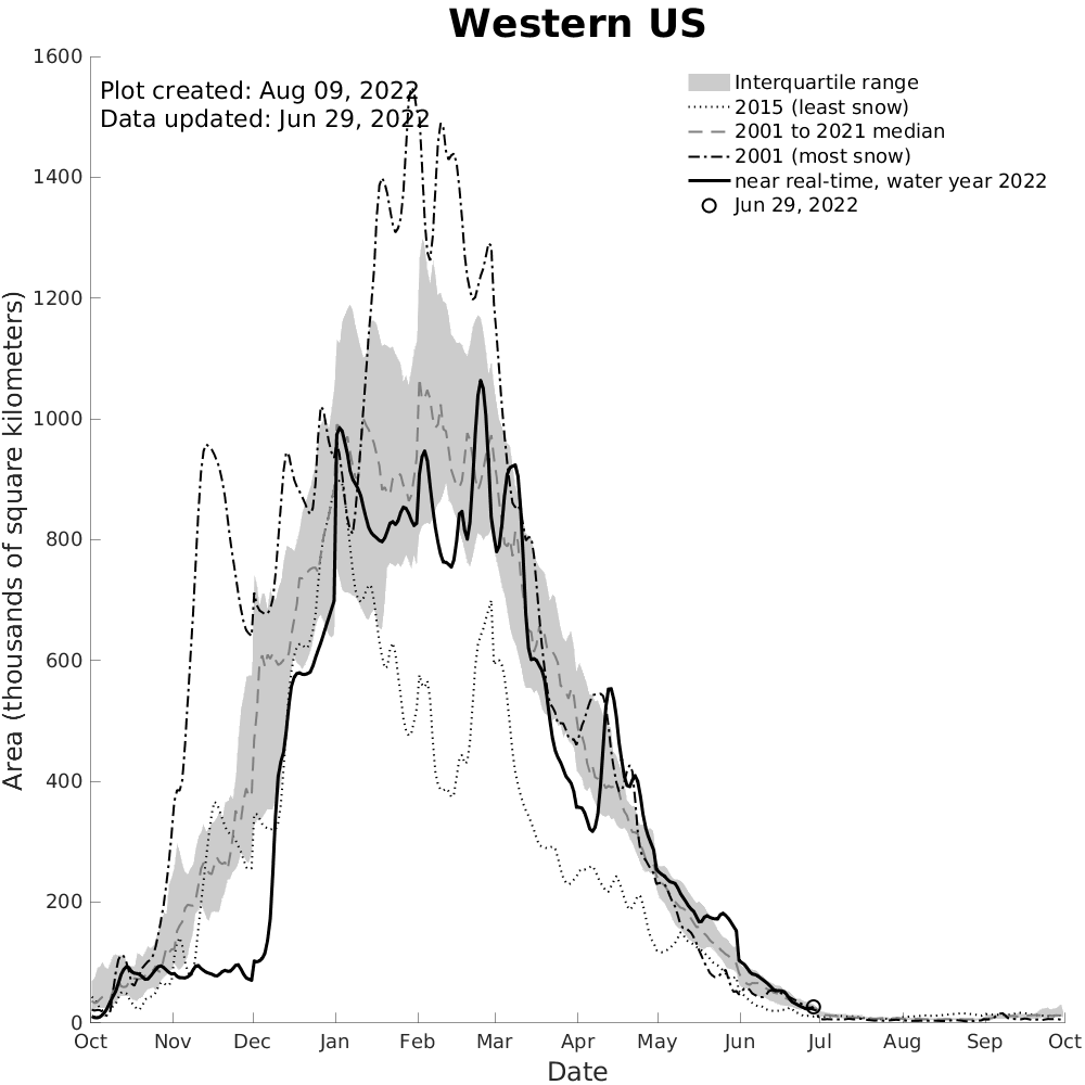NSIDC Snow-Covered Area - West